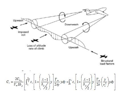 In-house analysis of the wake vortex using NASA/Boeing data and formulas