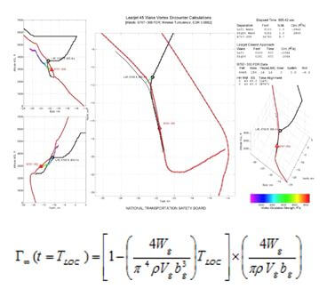 Nasa and Boeing formulas