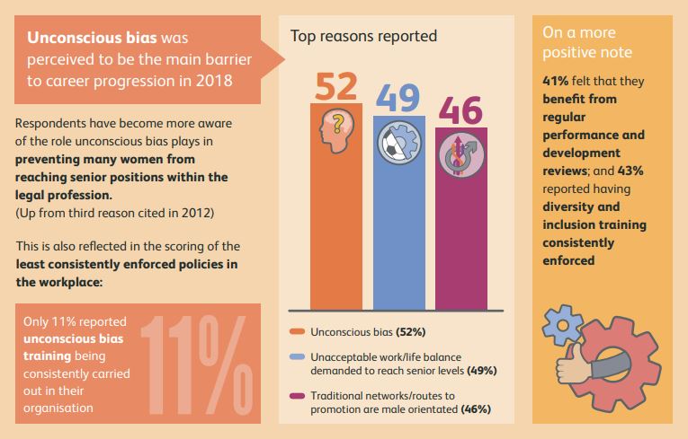 WinLaw Summit article infographic